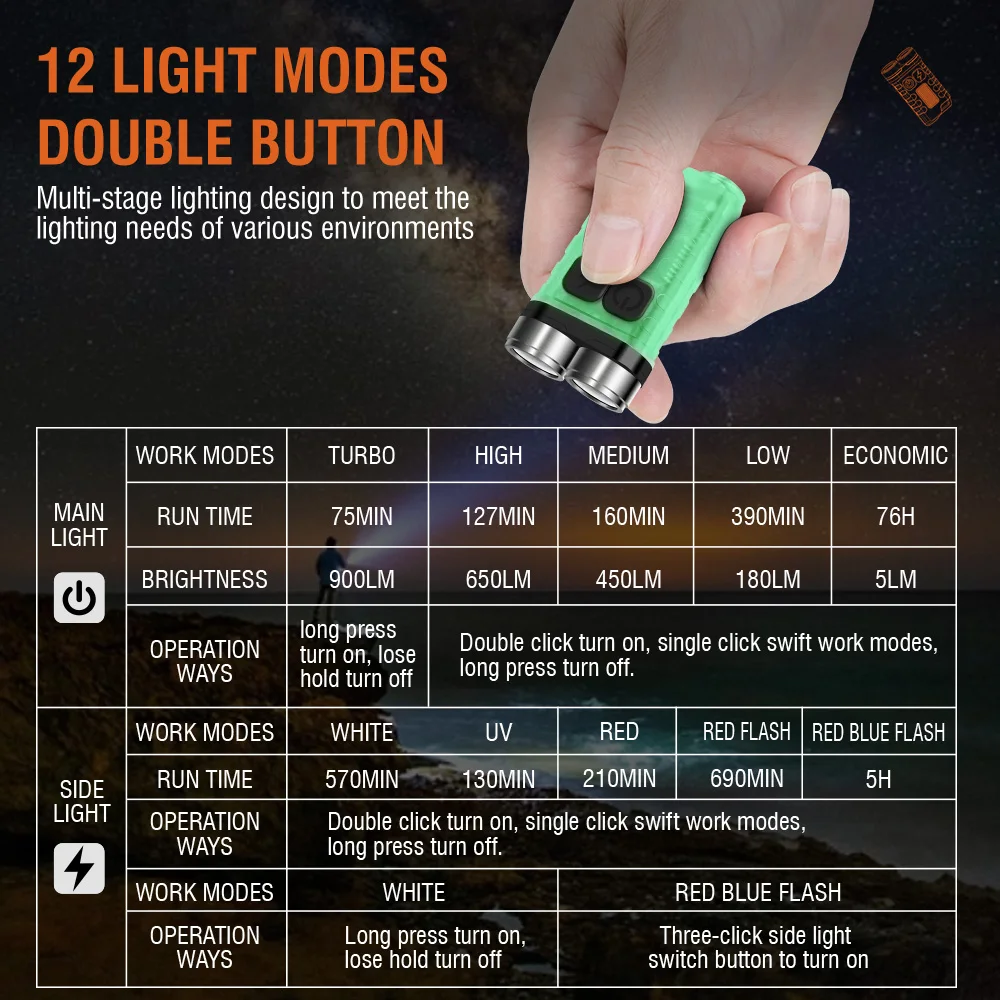 BORUiT V3 LED-фонарик-брелок,  – обзор и цена Outdoor Camping Adventure