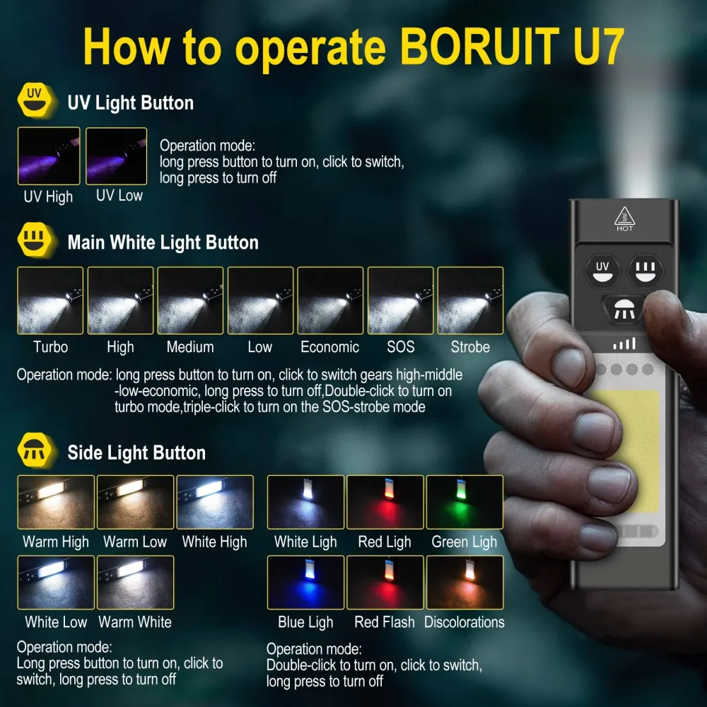 BORUiT U7 УФ-светодиодный фона – обзор и цена Outdoor Camping Adventure