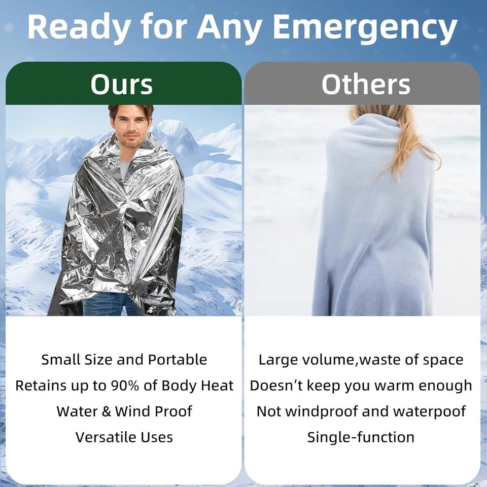 Аварийное термоодеяло из майла – обзор и цена Emergency Mylar Blanket